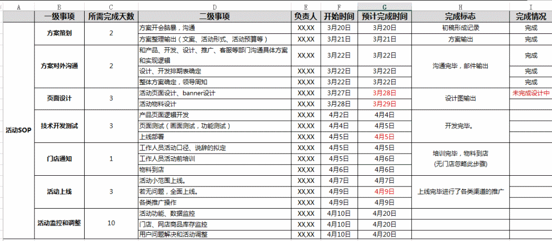 運(yùn)營人如何寫一份優(yōu)秀的活動(dòng)策劃？